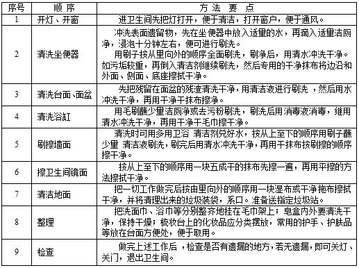 衞生間清(qing)潔(jie).JPG